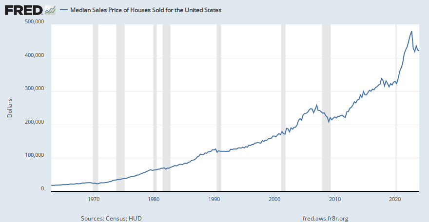 Market Realities: How Home Prices Influence Mortgages