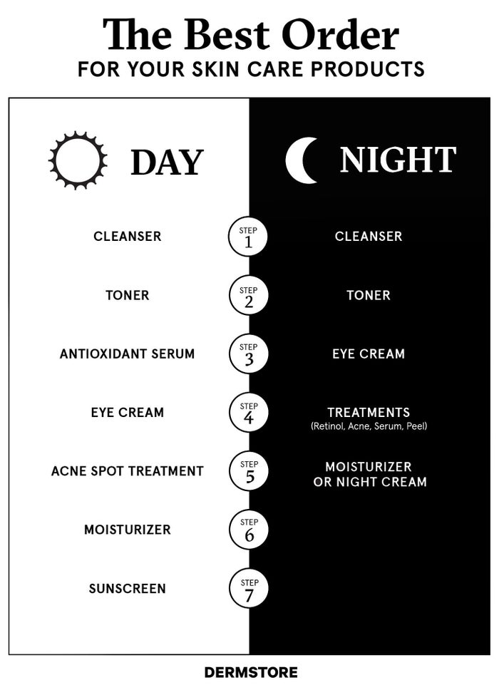 Tailoring your skincare routine for day and night to maximize skin health.